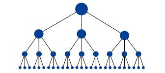 Семантика (Структура) сайта, директа.